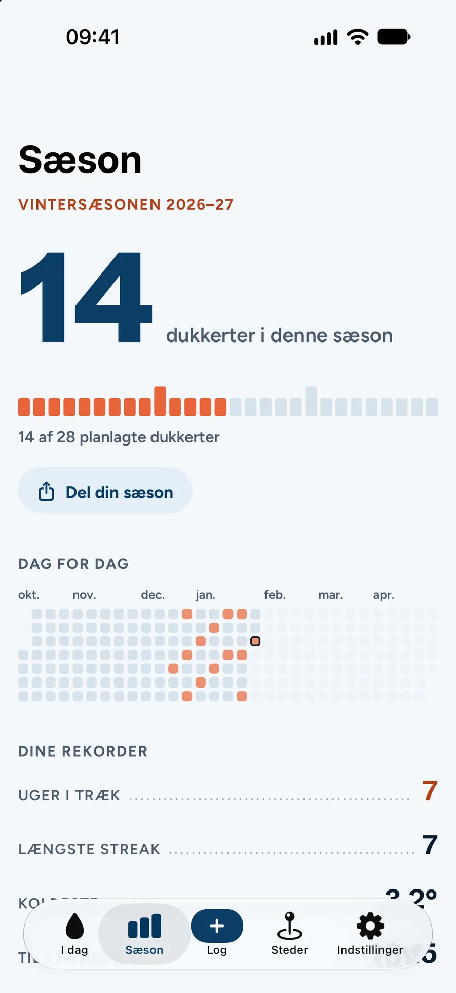 Sæsonen i Svalk: 14 dukkerter, uger i træk og en kalender dag for dag.