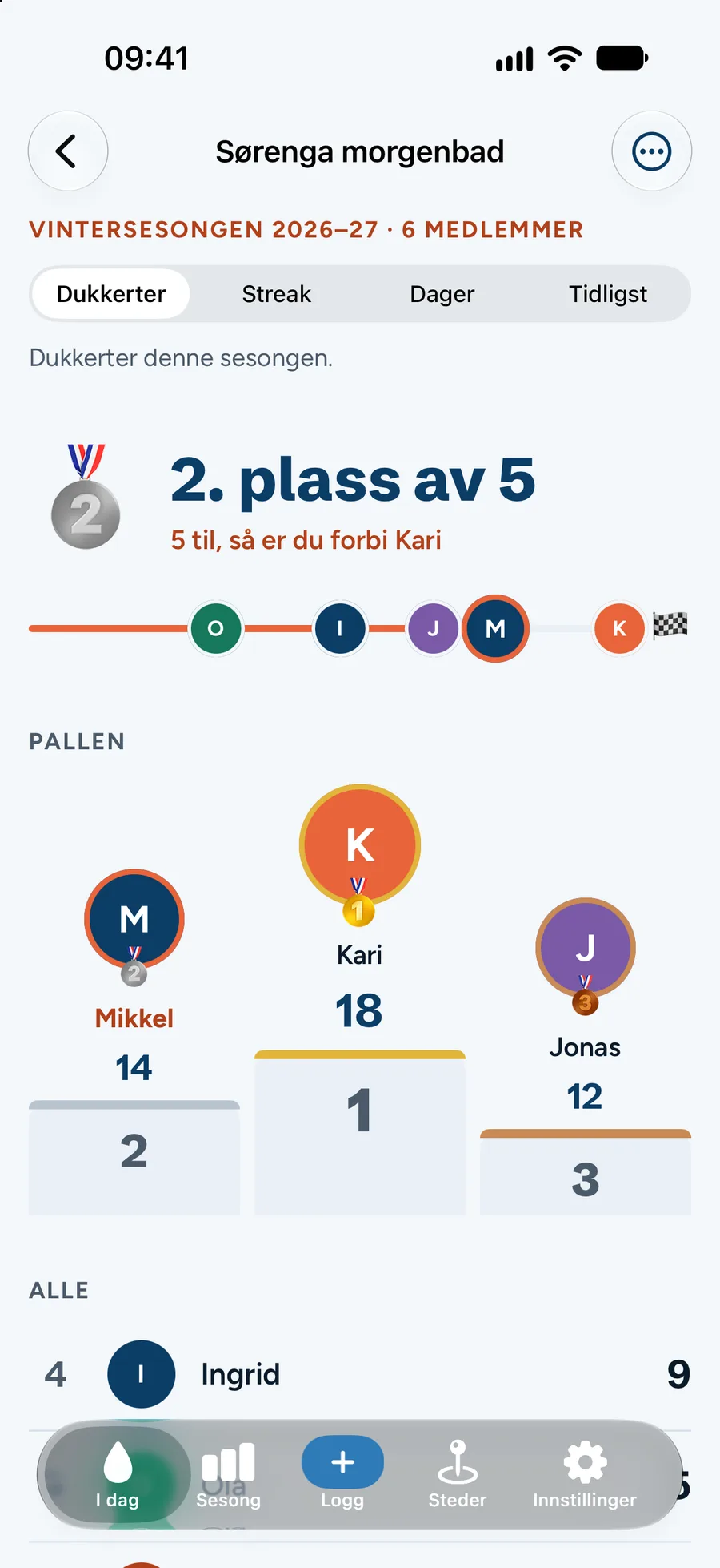Resultatlisten i en badegruppe med pall for de tre beste.